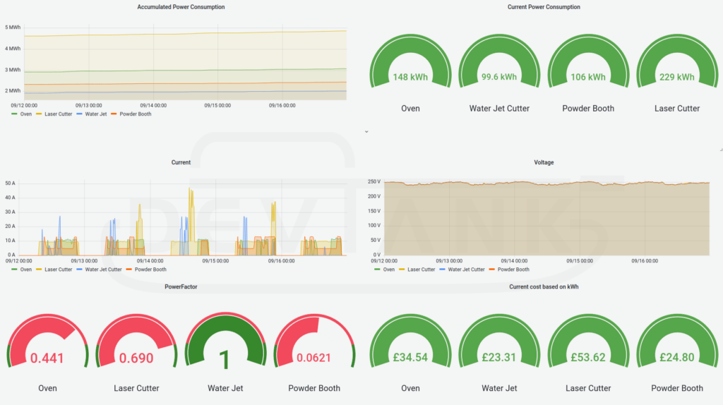 OpenSmartMonitor Dashboard of data graphs.